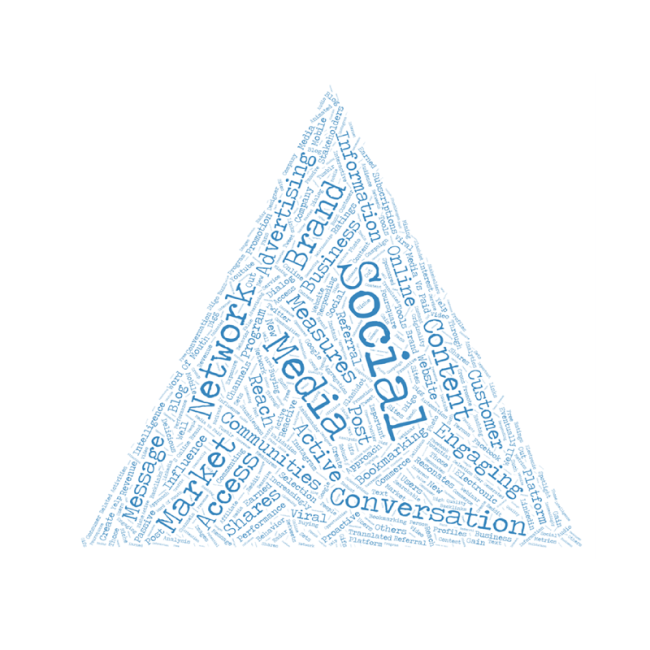 A graphic pyramid with typographic information about socila media marketing