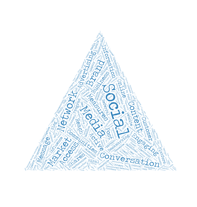 A graphic pyramid with typographic information about socila media marketing